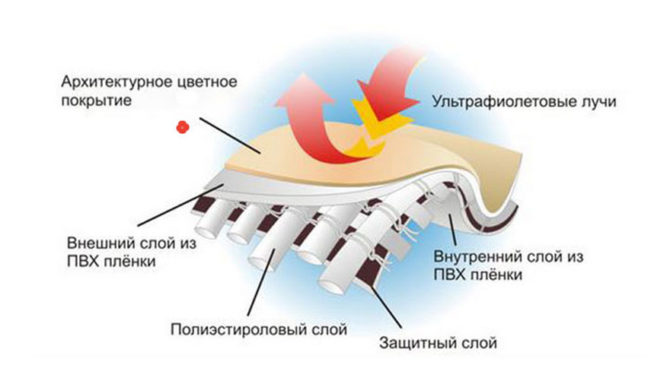 Виды и комплектация ангаров